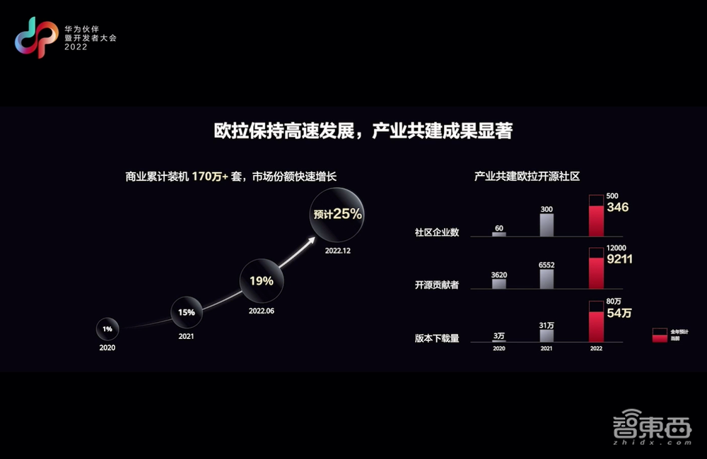 助攻大模型开发!华为甩出大模型全流程使能体系,中国算力网-智算网络上线