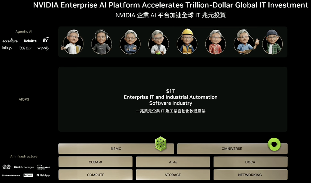 AI基建变天!英伟达牵手定制AI芯片和CPU,高通联发科都支持