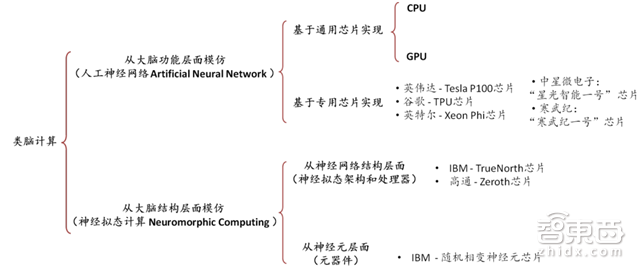 人工智能最强年中盘点 8大产业链地图+3大趋势图秒懂【附下载】| 智东西内参