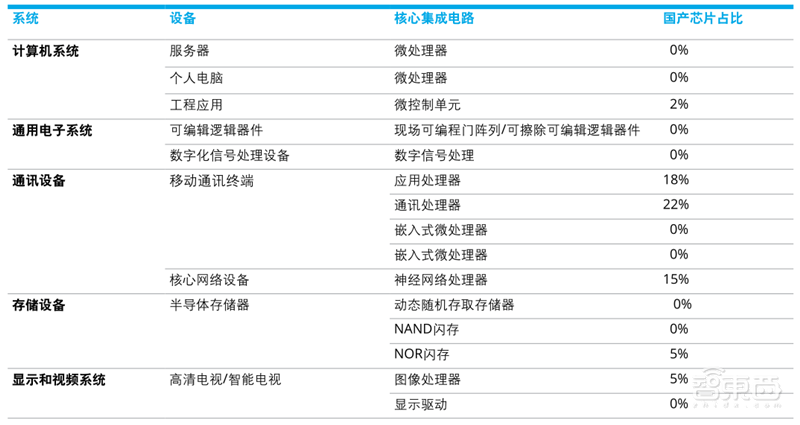 德勤：亚洲四大半导体巨头报告，未来看中国 | 智东西内参