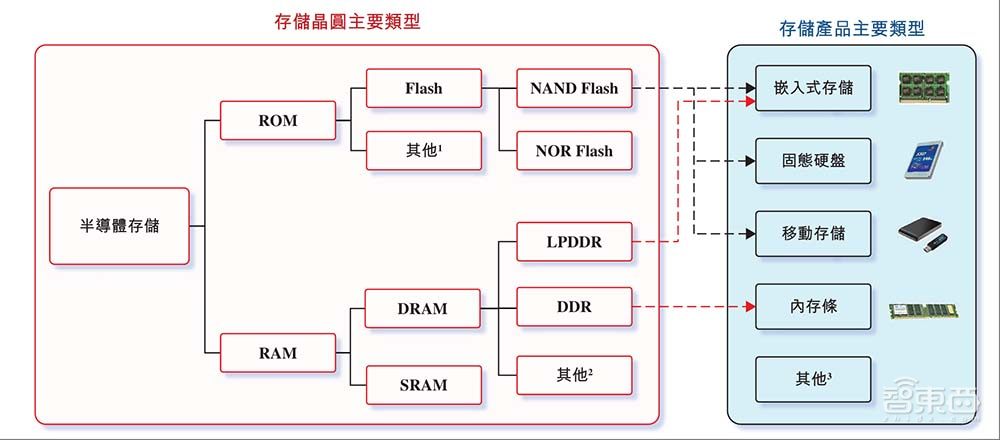 深圳存储芯片龙头冲刺港交所!市值近400亿,供货四大手机巨头