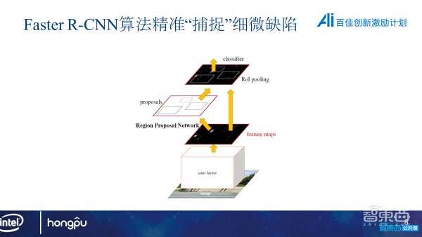 洪朴信息首席AI顾问刘龙泽24页PPT深入讲解利用OpenVINO加速工业缺陷检测效率【附PPT下载】