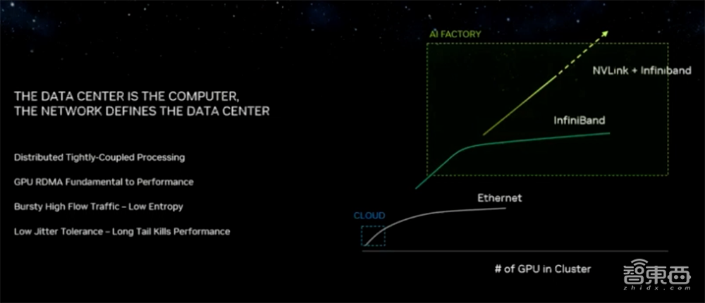 英伟达史诗级暴涨后再放大招！推出E级AI超算，黄仁勋狂捧生成式AI