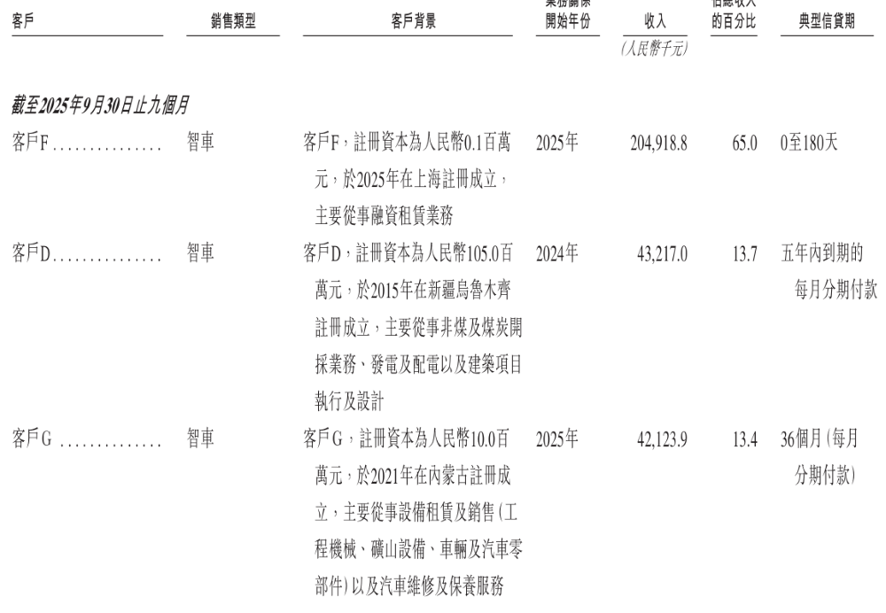 纯电自动驾驶矿卡老大冲刺港交所!比亚迪刚投了1个亿,旗舰车型订单超千台