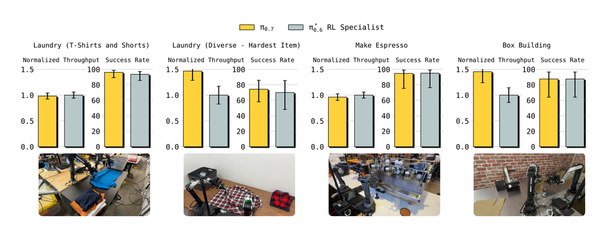 π0.7发布，机器人迎来GPT-2时刻