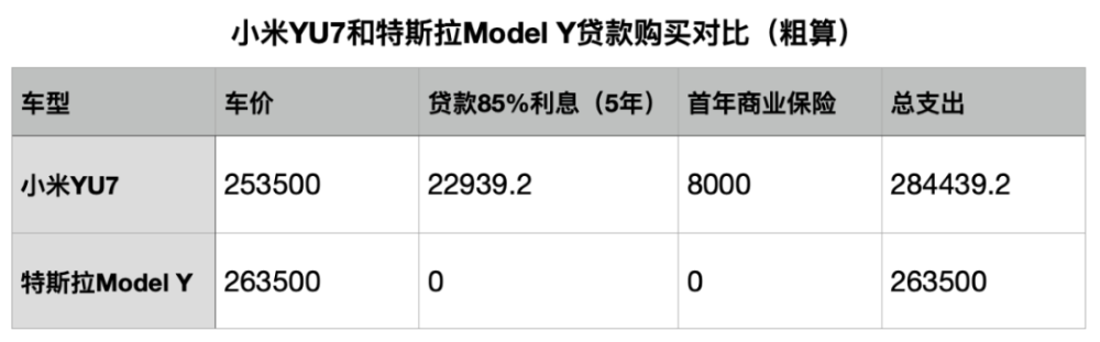 小米YU7的定价有何高明和精明之处？