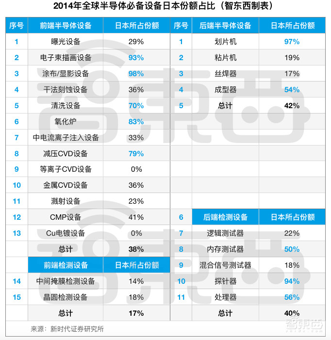 日本半导体60年兴衰史!从王者跌落神坛,却靠两样东西制霸全球