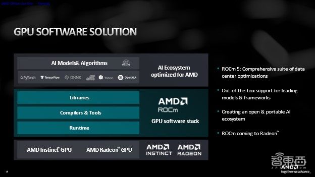 AMD王宏强:700亿参数大模型单个GPU部署,做好AI软件和生态实现“开箱即用”丨GACS 2023