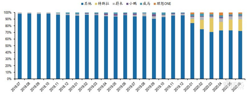 百页报告深度解析“内循环”经济,详解十三个受益行业 | 智东西内参
