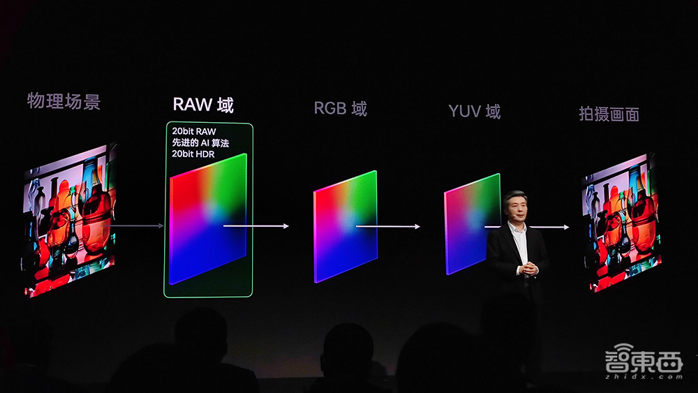 深度揭秘OPPO自研影像专用NPU:AI能效比暴涨40倍,秀四大黑科技