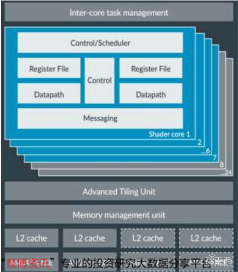 GPU深度报告,三大巨头,十四个国内玩家一文看懂 | 智东西内参