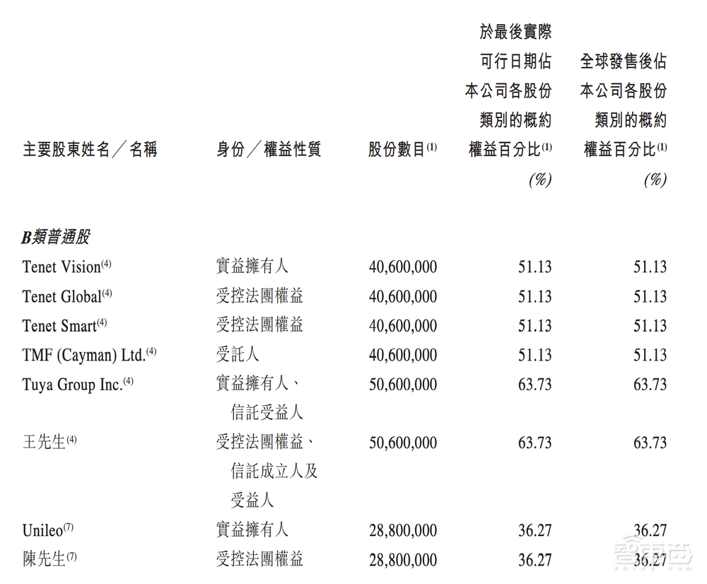 美股市值缩水近9成后，“全球IoT云平台第一股”回港上市