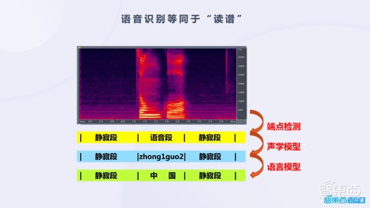 开发必读!语音交互能力构建的关键与难点