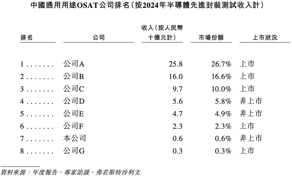雷军投的江苏半导体封测黑马要IPO了!年入8亿,东南大学校友创立