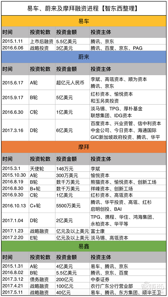 出行教父李斌和他的隐秘帝国