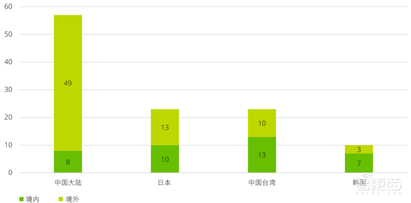 德勤：亚洲四大半导体巨头报告，未来看中国 | 智东西内参