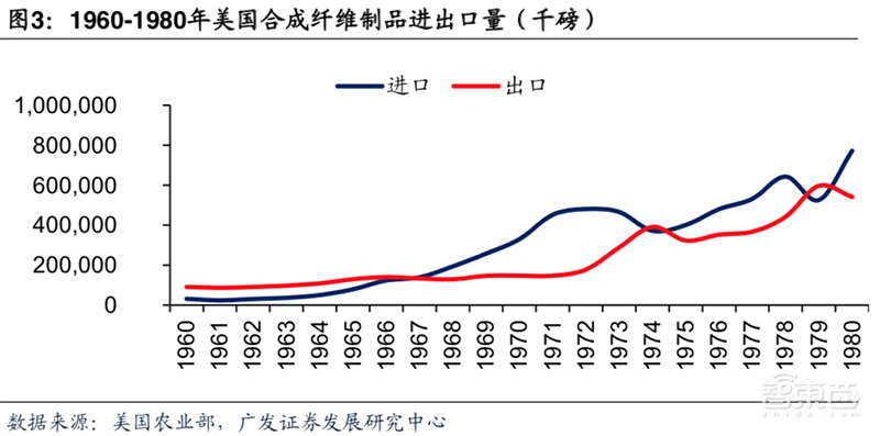 日美5次贸易摩擦启示：横跨40年，涉及钢铁/汽车/半导体【附下载】| 智东西内参