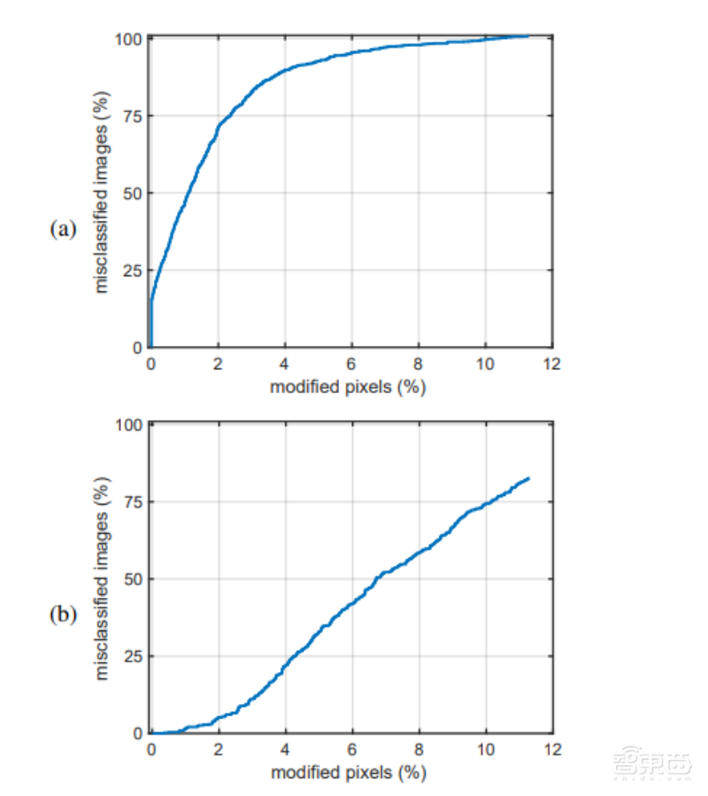 深度揭秘AI換臉原理，為啥最先進(jìn)分類器也認(rèn)不出？