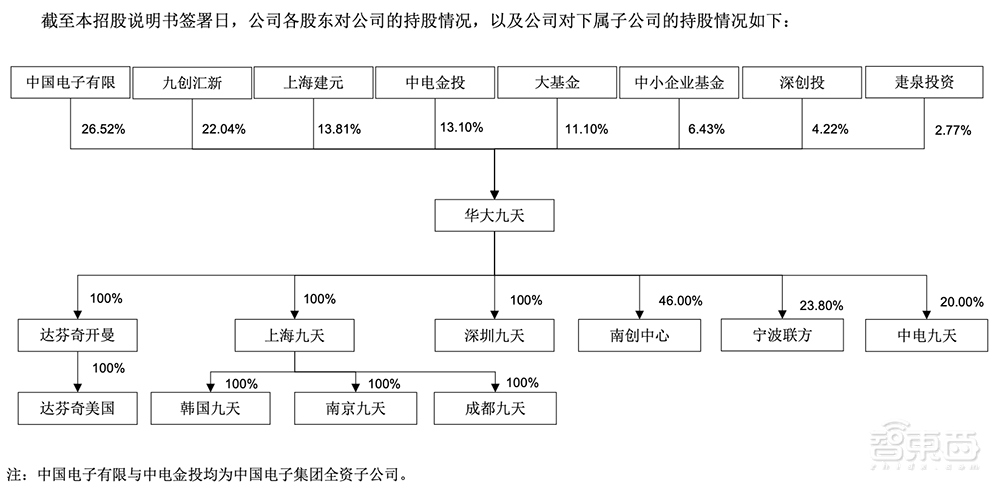 国内最大EDA企业冲创业板!华大九天IPO文件拆解