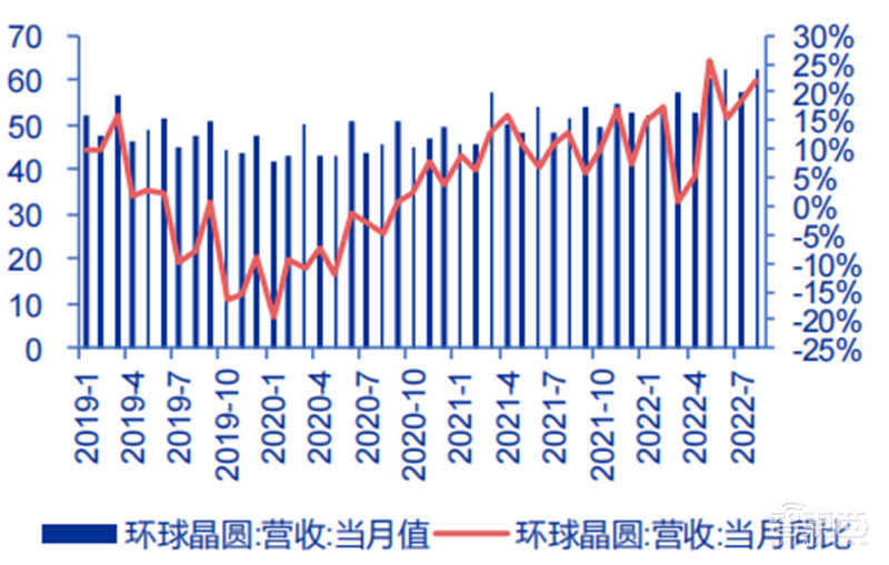 中国台湾半导体最新画像,代工营收高速增长,设计公司业绩分化【附下载】| 芯东西内参