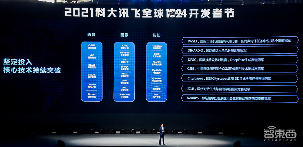 讯飞开放平台2.0来了!开放能力超441项,全新1024计划发布