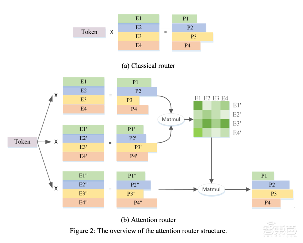 性能对标Llama 3，算力消耗仅1/19！源2.0-M32大幅提升模算效率