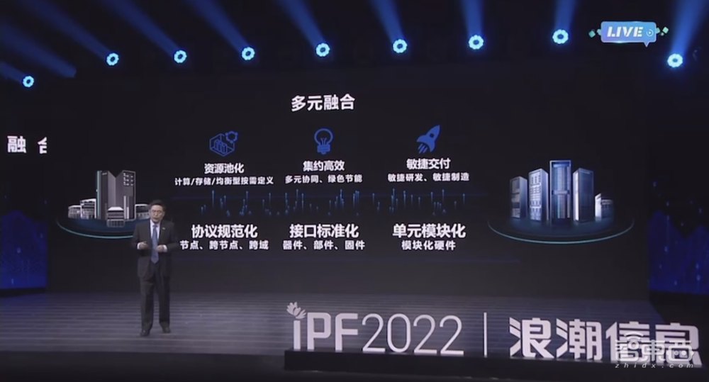 浪潮王恩东:解码AI大模型关键要素,四大理念撑起智算产品