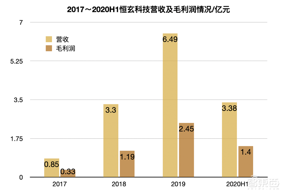 科创板TWS第一股今日上市!开盘股价翻倍,市值飙升至458亿