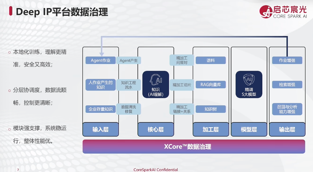 启芯宸光陈文超:半导体数据不出域,38个智能体如何打通芯片设计“黑盒”