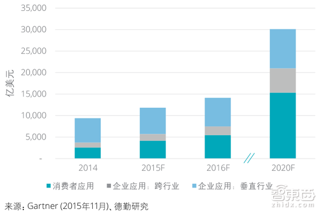 德勤工业物联网重磅报告:万亿级资本下的弯道超车【附下载】| 智东西内参