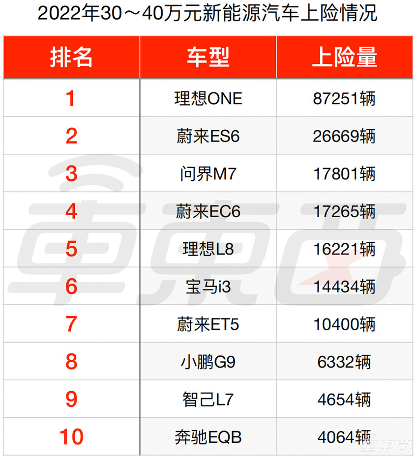 2022年车市真相：理想蔚来教BBA做豪华车，外国车企时间不多了
