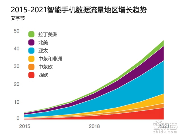 32P报告勾勒通信未来 连MWC也不能告诉你这些