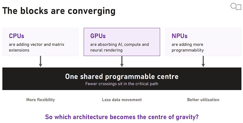 助攻国产GPU!Imagination公布E系列GPU首批性能数据,推出AI超分方案