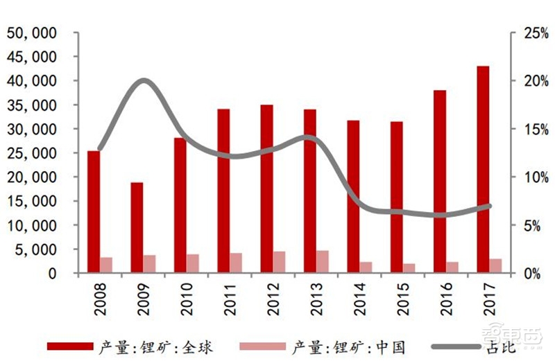 动力电池回收产业深度拆解！370亿蓝海，后年爆发【附下载】| 智东西内参