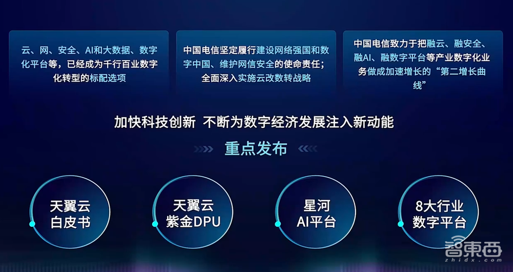 中国电信推出天翼云紫金DPU,上线星河AI平台、8大行业数字平台