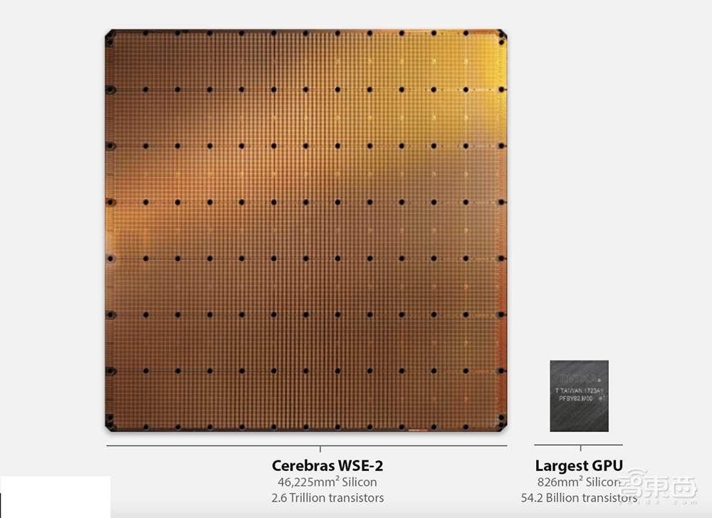 深扒歐美AI芯片六大獨角獸：世界最大芯片、傳奇人物加盟、科技巨頭聯(lián)投