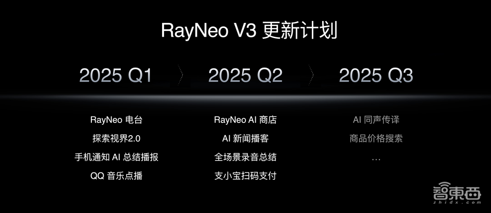 雷鸟CEO李宏伟:站在Meta肩膀上超越Meta,雷鸟V3 1799元起