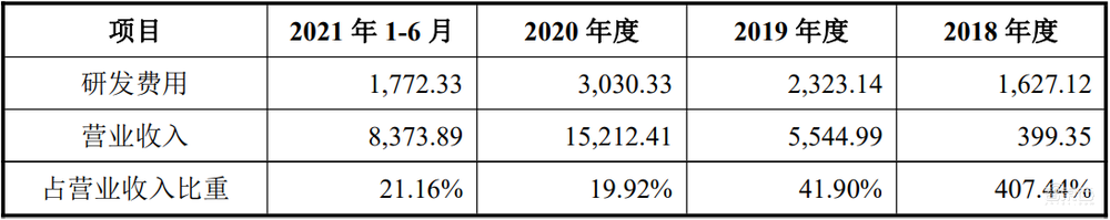 又一射频芯片厂上市，浙大博导创办，产品曾亮相70周年国庆阅兵