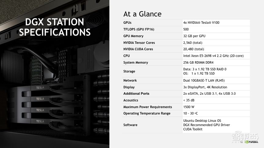 选择GPU服务器的五大基本原则