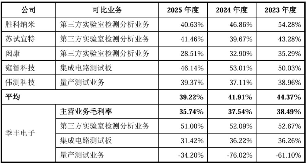 上海半导体检测龙头冲刺IPO!70后兄妹掌舵