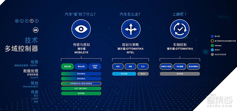 为做自动驾驶 这家公司把自己拆了!