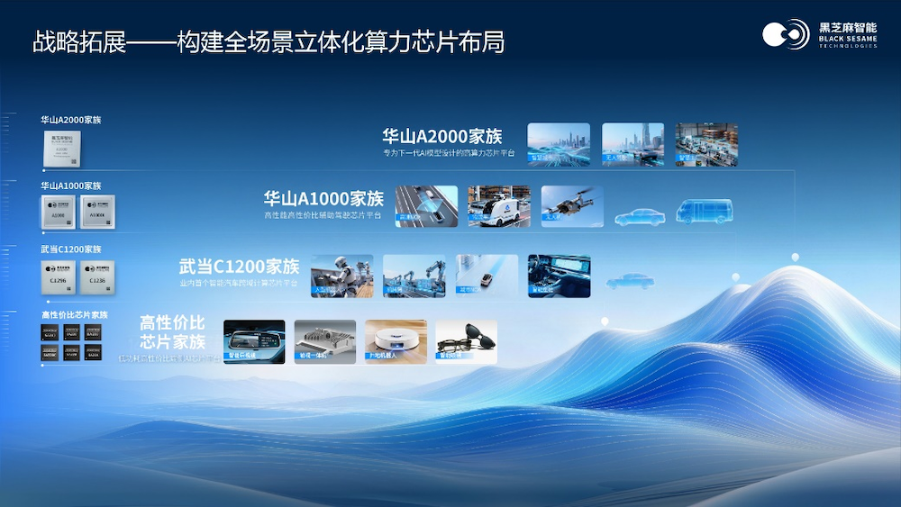 黑芝麻智能单记章：今年出货将超千万颗！华山A2000家族可满足全场景算力需求