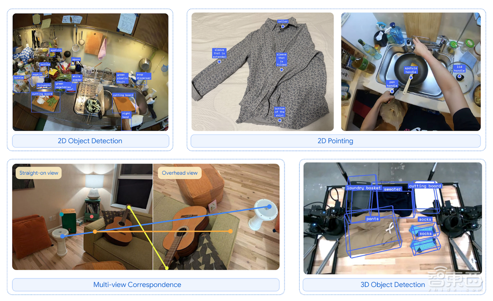谷歌给机器人造大脑，一句话秒懂物理世界