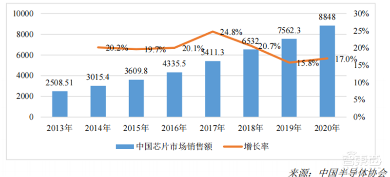 2022 AIoT产业链全景图出炉!五大板块齐发力,一个风口即将爆发 | 智东西内参