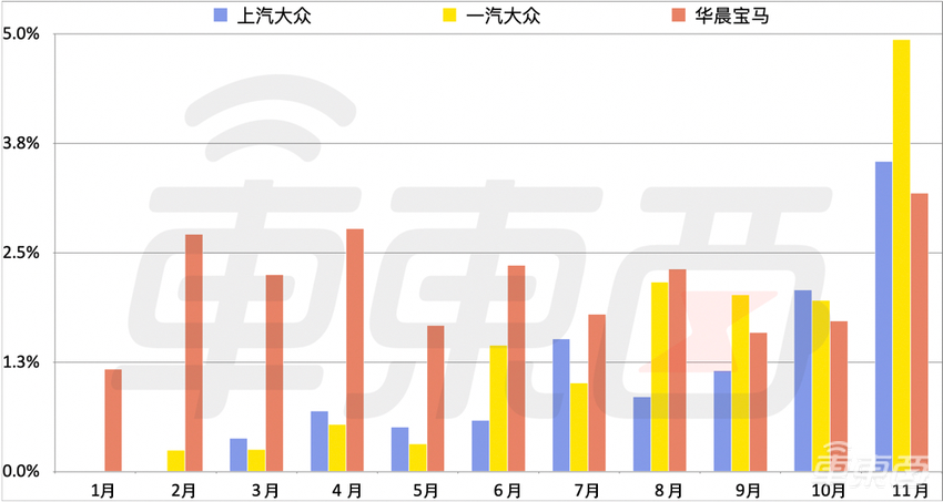 8张图看懂纯电市场变化：特斯拉顶4个新造车，比亚迪紧追不舍
