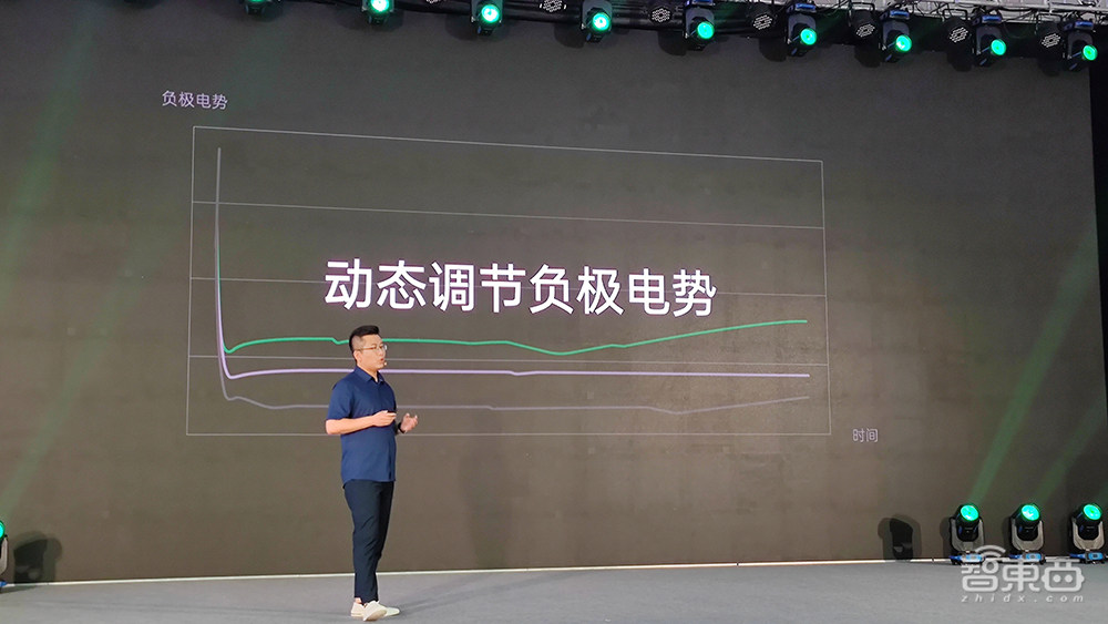 OPPO甩七项快充黑科技,电池寿命提升300%!闪充用户已近2亿