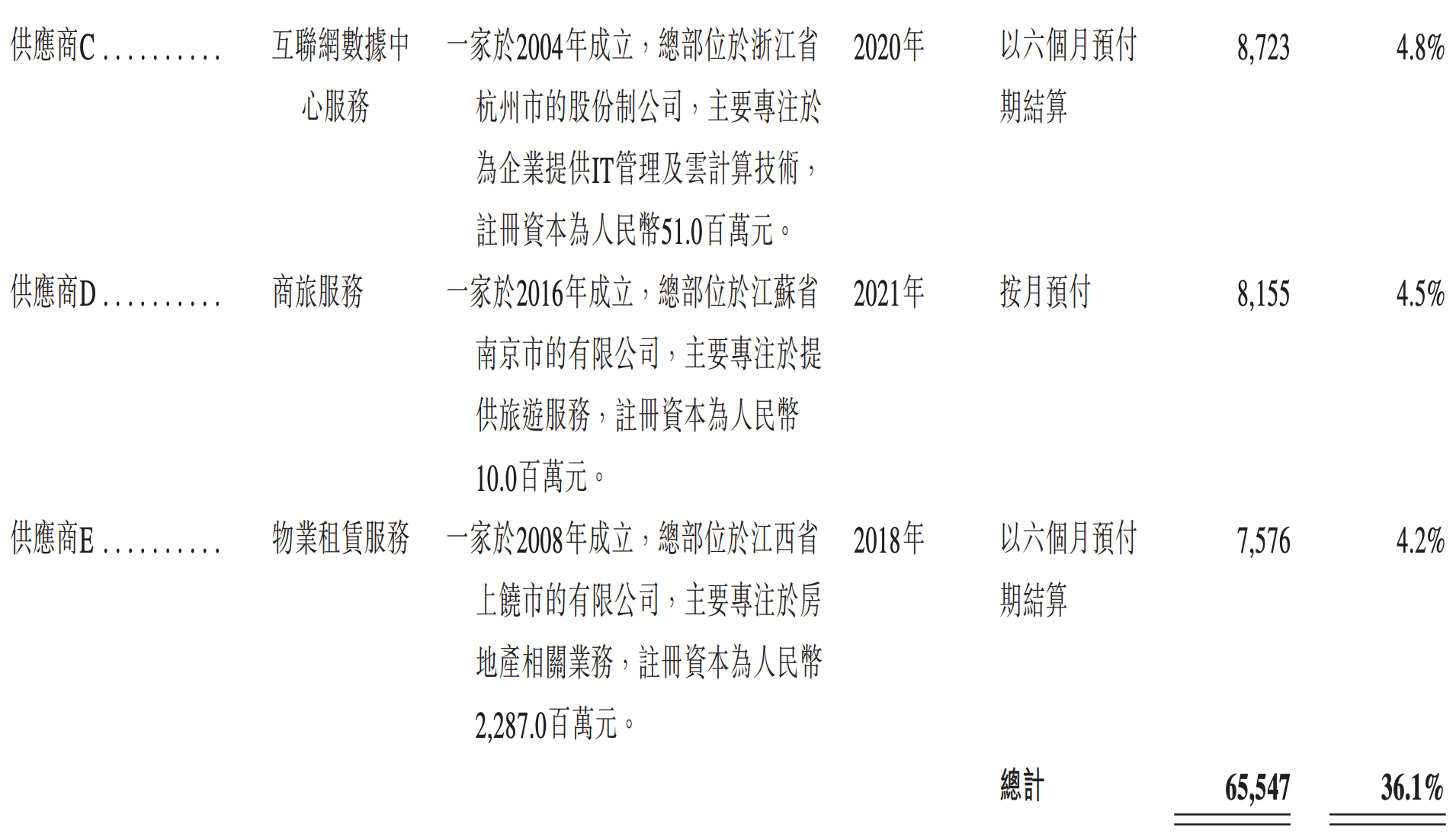 雷军投的前英伟达员工IPO了！开盘暴涨172%