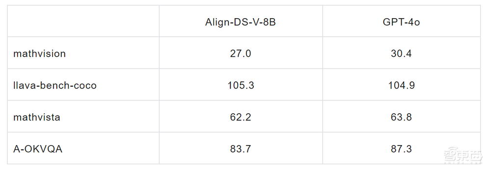 多模态版DeepSeek来了,北大出品,可用于机器人控制