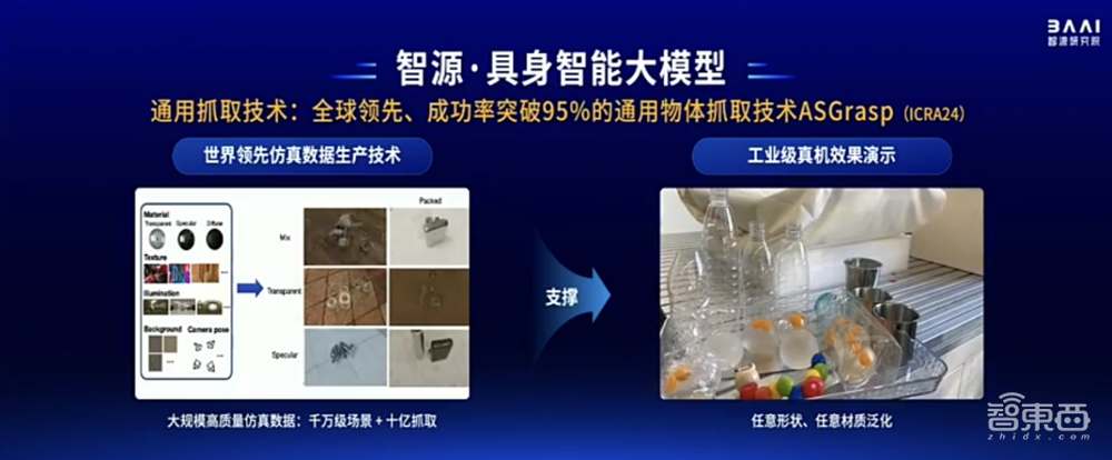 智源连甩近20项王炸研究进展!语言、多模态、具身、生物计算+大模型“操作系统”