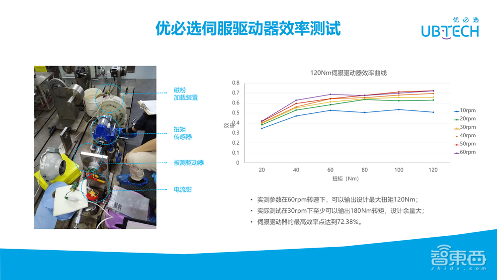 优必选技术专家范文华37页PPT深入讲解伺服驱动器在机器人上的研究与应用【附PPT下载】